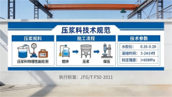 抱罗镇本地工厂讲解：说一遍公路压浆料和铁路压浆料的区别