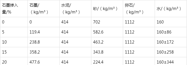抱罗镇防静电水泥砂浆怎么做(附配比及施工方法)